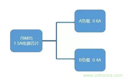 普通的5V电源电路，如何设计它的限流功能？