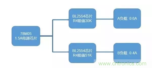 普通的5V电源电路，如何设计它的限流功能？