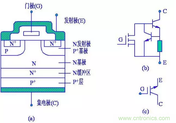 IGBT Ĺԭʲô?