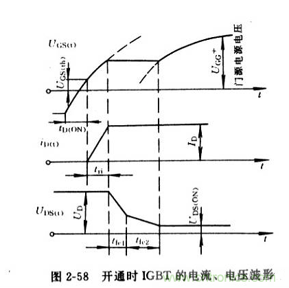 IGBT Ĺԭʲô?