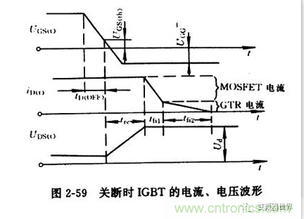 IGBT Ĺԭʲô?