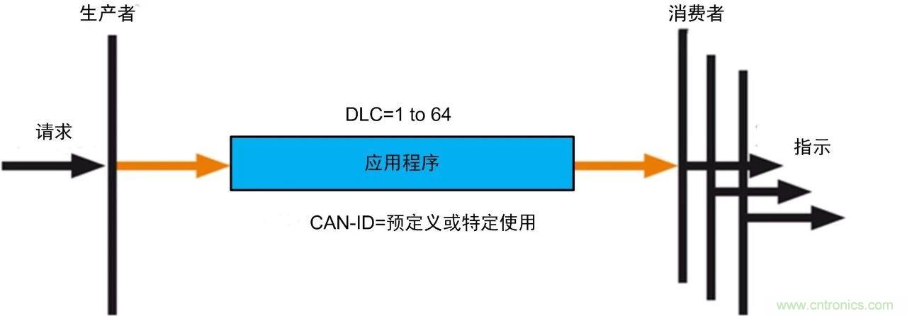 http://www.cntronics.com/art/artinfo/id/80037721