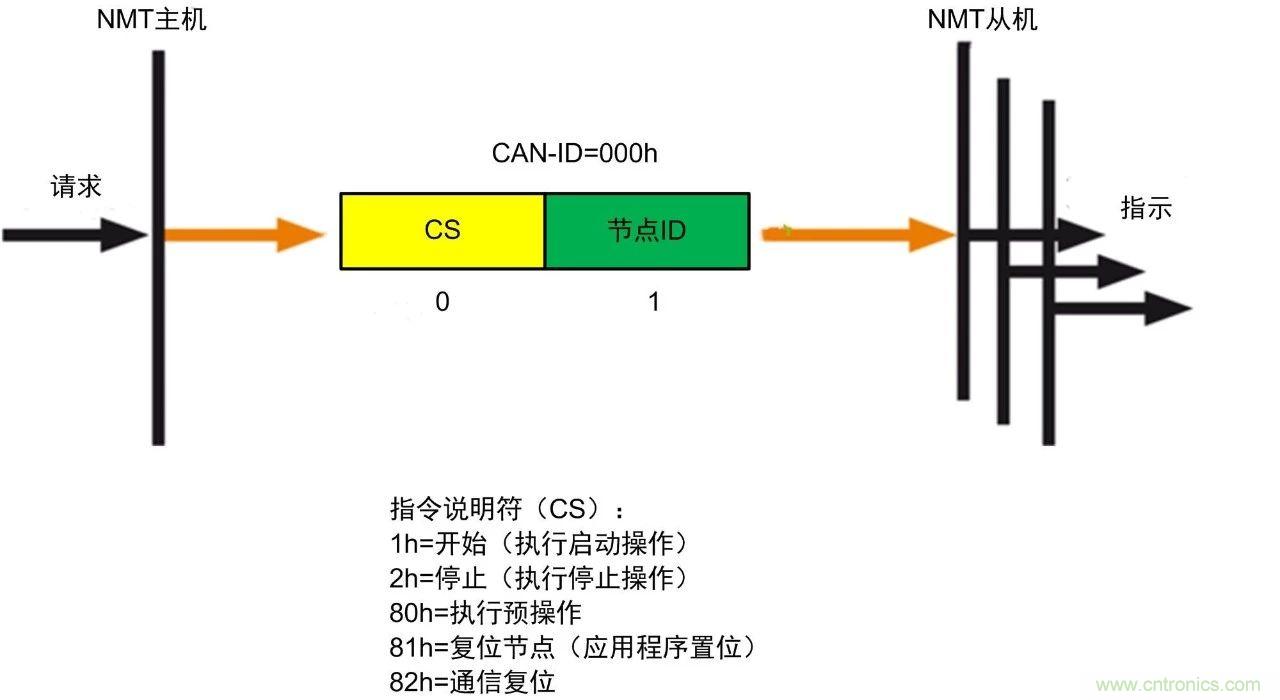 http://www.cntronics.com/art/artinfo/id/80037721