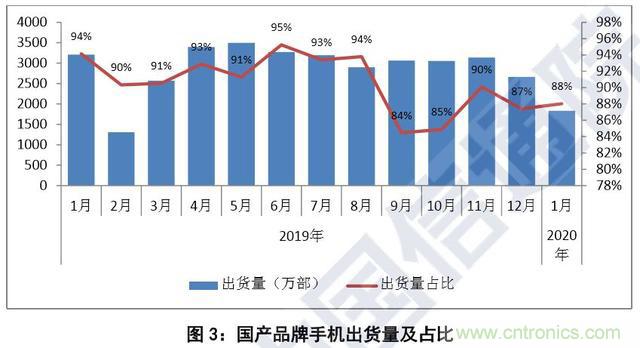 http://ep.cntronics.com/market/5968