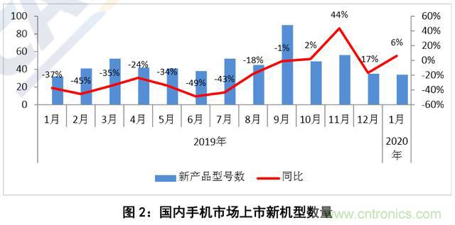 http://ep.cntronics.com/market/5968