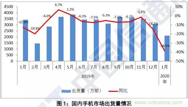 http://ep.cntronics.com/market/5968