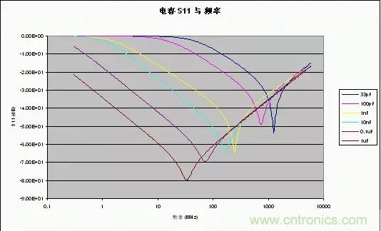 解析射频电路设计要点