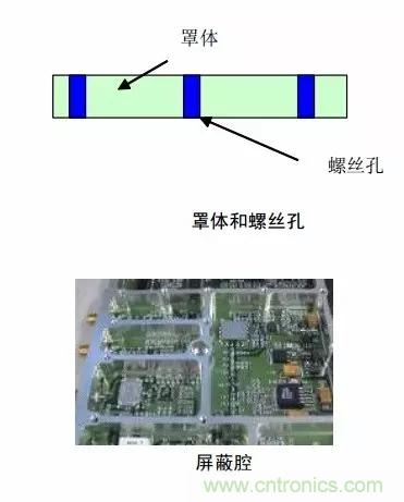 解析射频电路设计要点