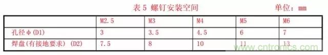 解析射频电路设计要点