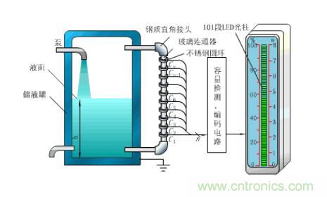 电容式传感器分类及应用场合