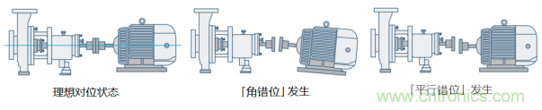 工业设备振动传感器，为什么总选不准？看了本文才知道~