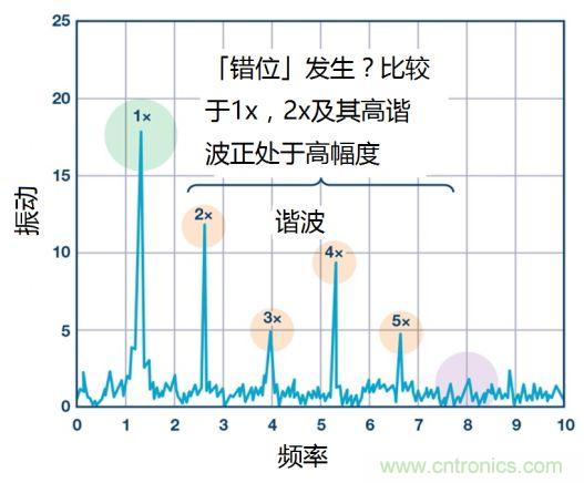 工业设备振动传感器，为什么总选不准？看了本文才知道~