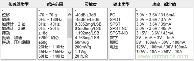 工业设备振动传感器，为什么总选不准？看了本文才知道~