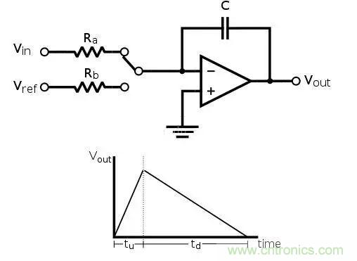 http://www.cntronics.com/art/artinfo/id/80037733