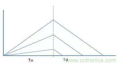 http://www.cntronics.com/art/artinfo/id/80037733