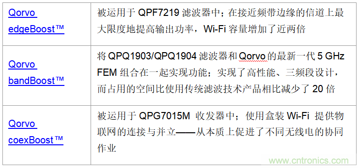 http://ep.cntronics.com/guide/4275/5494