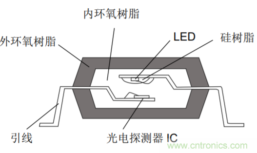 http://www.cntronics.com/art/artinfo/id/80037743