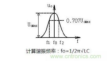 电源工程师必备求生技能——20种经典模拟电路