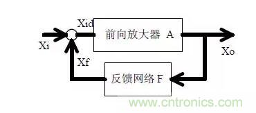 电源工程师必备求生技能——20种经典模拟电路