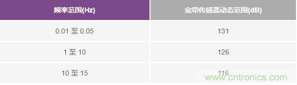 对抗地震,需要做到的是知己知彼! 对抗地震,需要做到的是知己知彼!