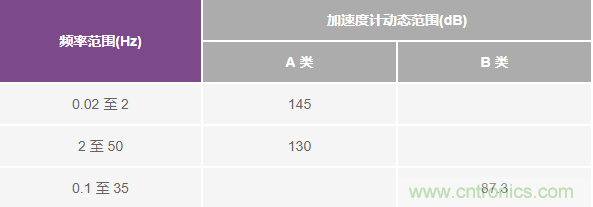 对抗地震,需要做到的是知己知彼! 对抗地震,需要做到的是知己知彼!