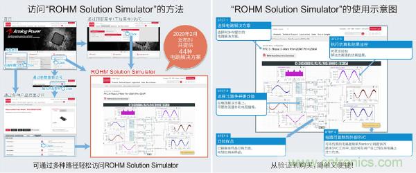 http://ep.cntronics.com/guide/4423/5528