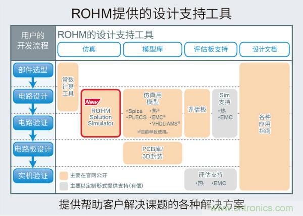 http://ep.cntronics.com/guide/4423/5528