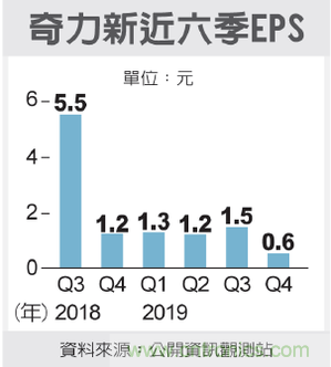 http://ep.cntronics.com/market/6005