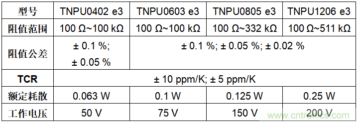 http://ep.cntronics.com/guide/4419/5541