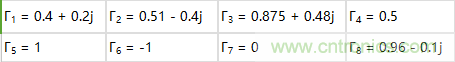 天线与阻抗匹配调试方法经验与案例