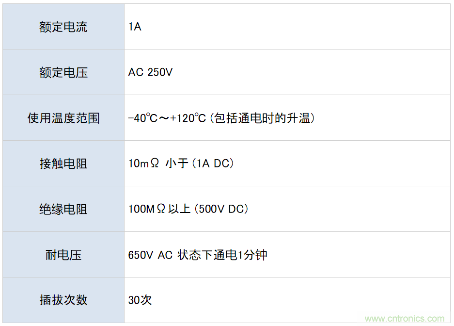 http://ep.cntronics.com/guide/4458/5545