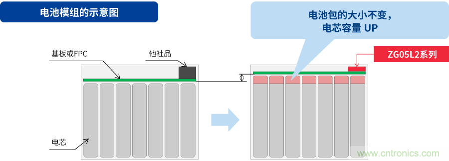 http://ep.cntronics.com/guide/4458/5545