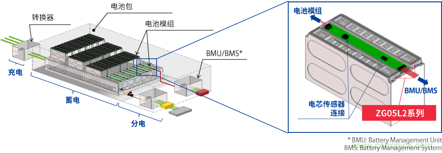 http://ep.cntronics.com/guide/4458/5545