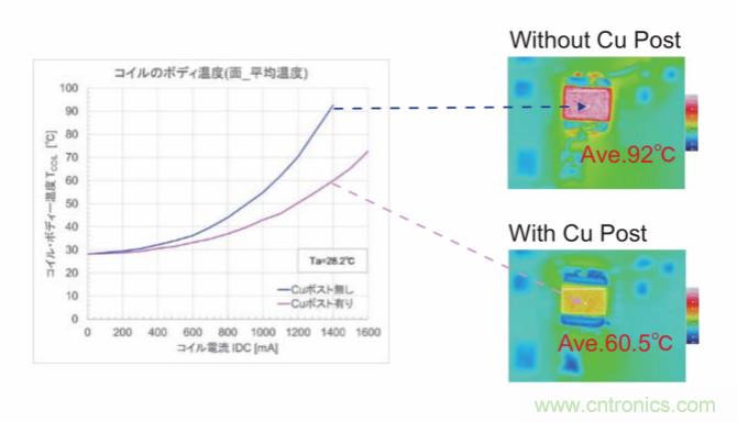 http://ep.cntronics.com/guide/4217/5548