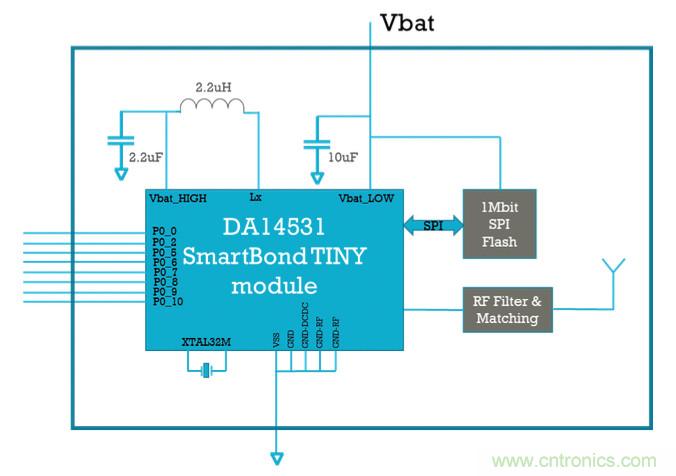 http://ep.cntronics.com/guide/4355/5558