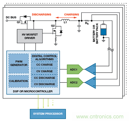 http://www.cntronics.com/art/artinfo/id/80037776