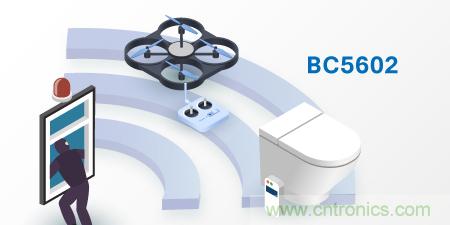 http://ep.cntronics.com/guide//5561