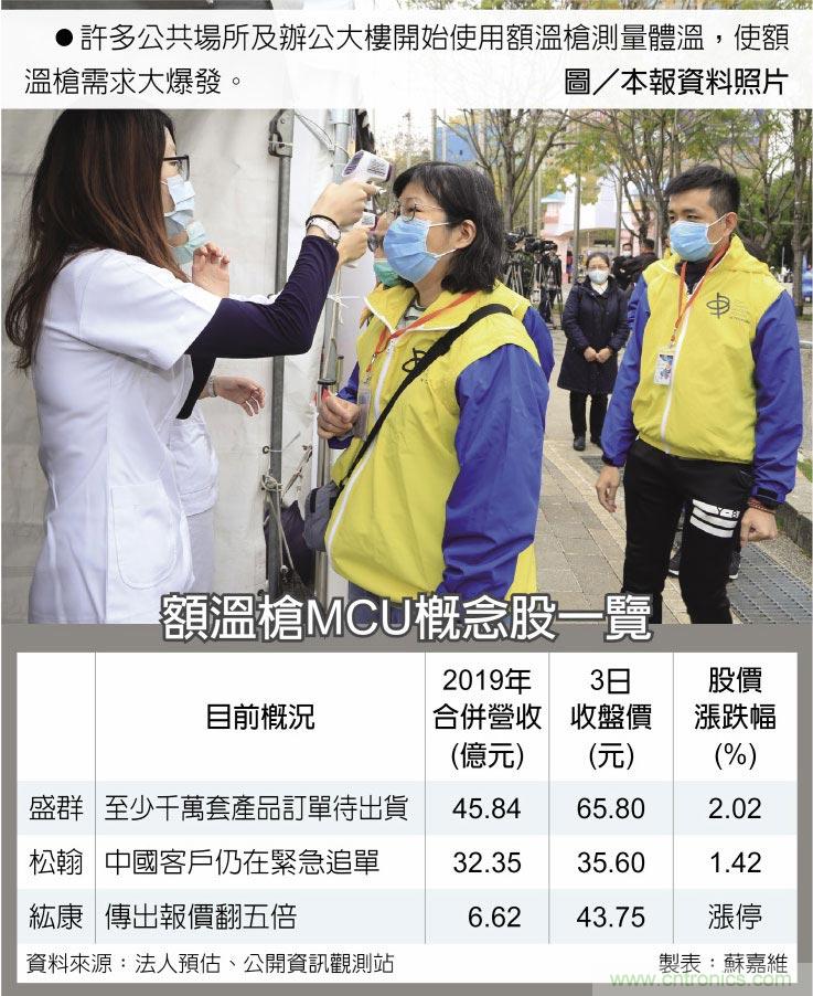 http://ep.cntronics.com/market/6037