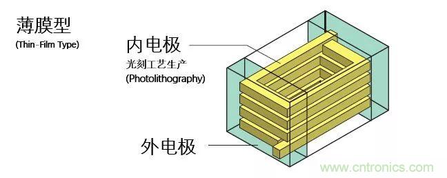 http://www.cntronics.com/art/artinfo/id/80037777