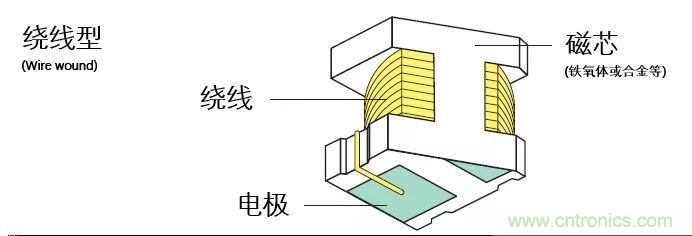 http://www.cntronics.com/art/artinfo/id/80037777