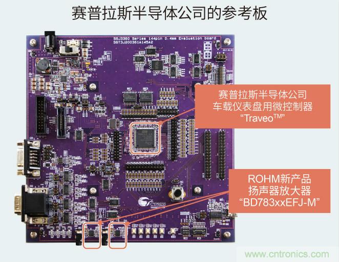 ROHM推出高级车载仪表盘用2.8W大输出扬声器放大器