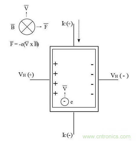 http://www.cntronics.com/art/artinfo/id/80037786