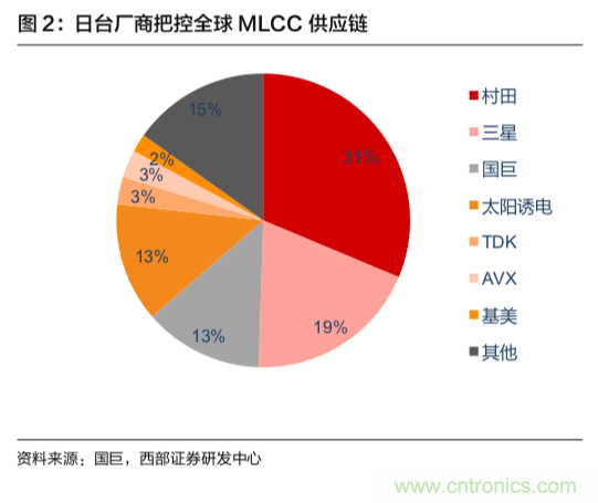 http://ep.cntronics.com/market/6055