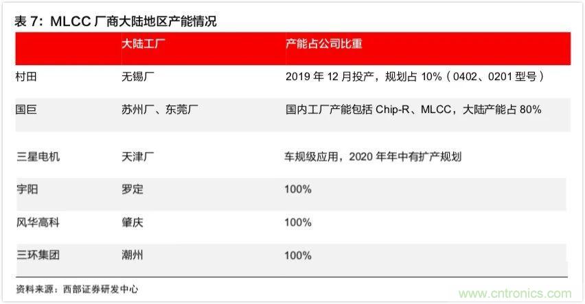 http://ep.cntronics.com/market/6055