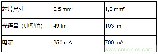 http://ep.cntronics.com/guide/4265/5581