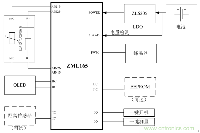 http://ep.cntronics.com/guide/4362/5583