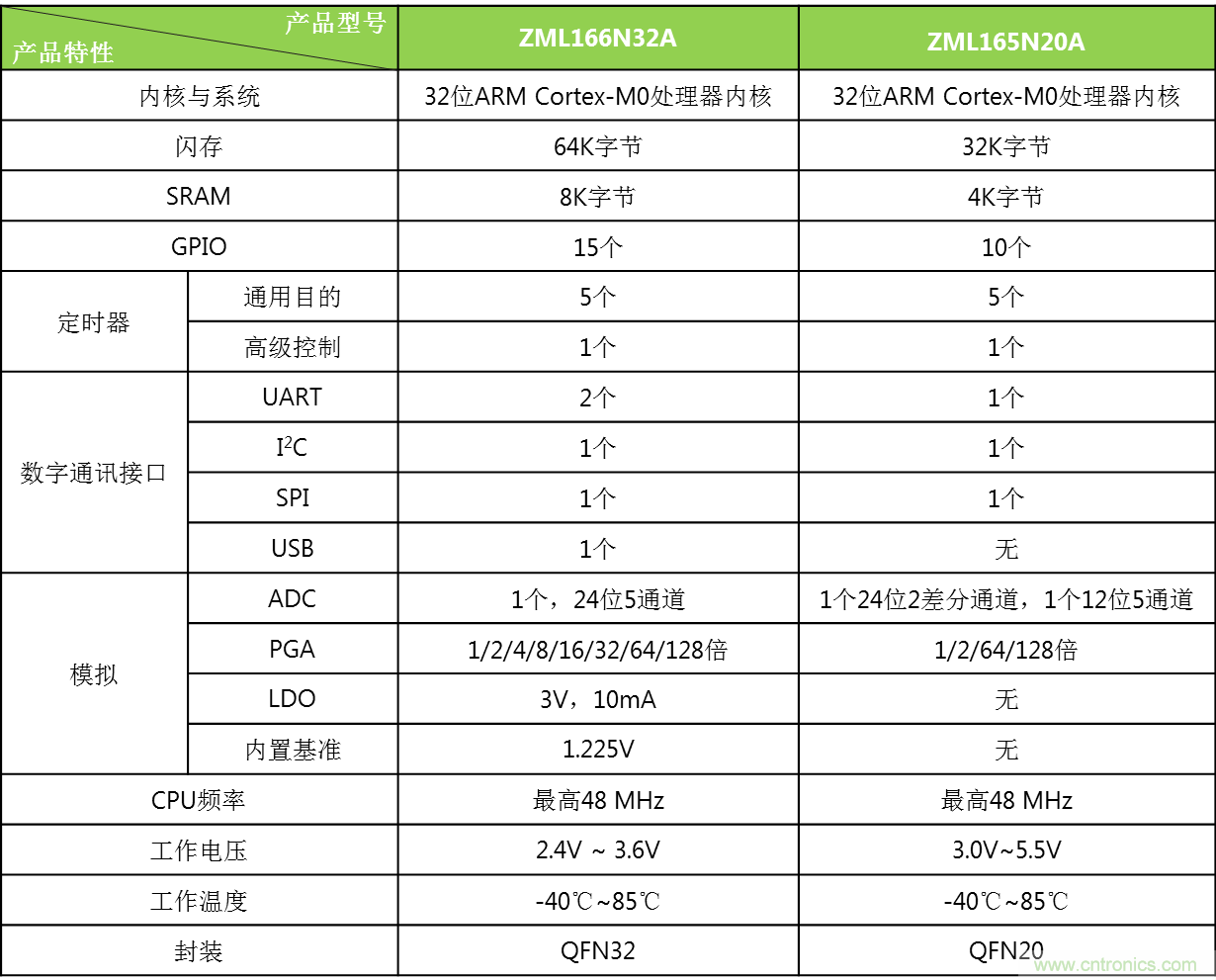 http://ep.cntronics.com/guide/4362/5583