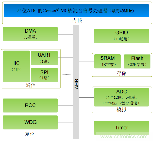 http://ep.cntronics.com/guide/4362/5583