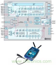 http://www.cntronics.com/art/artinfo/id/80037799