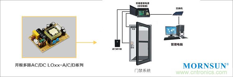 http://ep.cntronics.com/guide/4486/5590